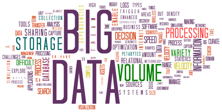How Can You Embrace Big Data For Small Business Success?